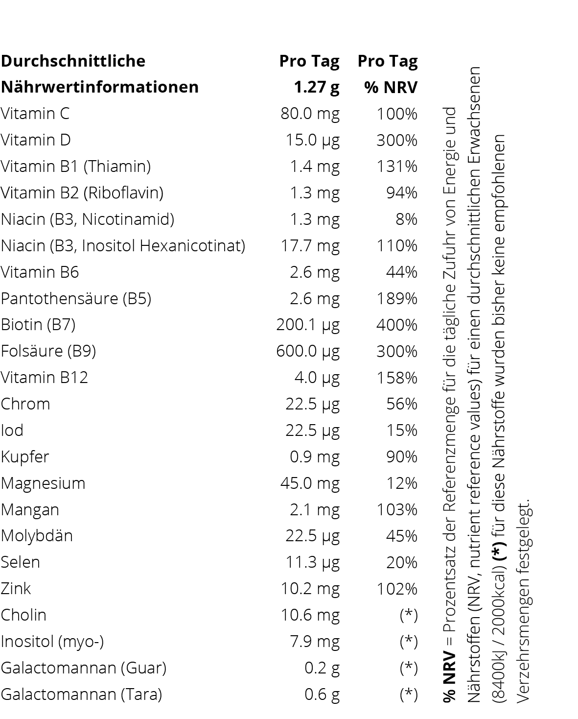 pronatal
